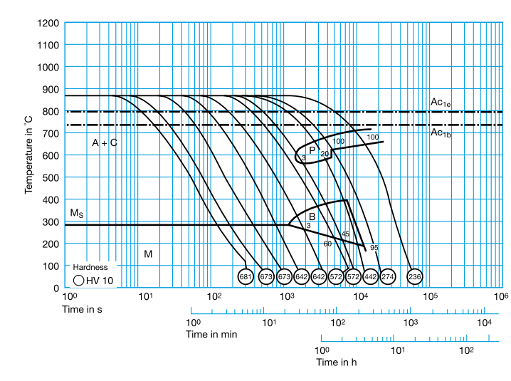 1.2312時(shí)溫轉(zhuǎn)換圖